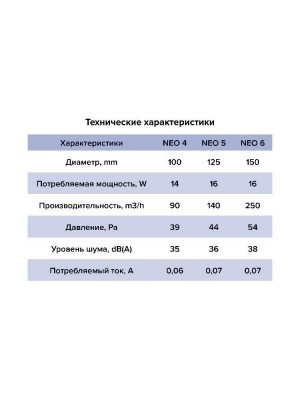 Вентилятор накладной NEO D100 сетка обр.клапан ERA