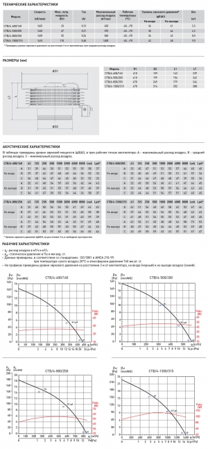 Вентилятор крышный Soler & Palau CTB/4-500/200